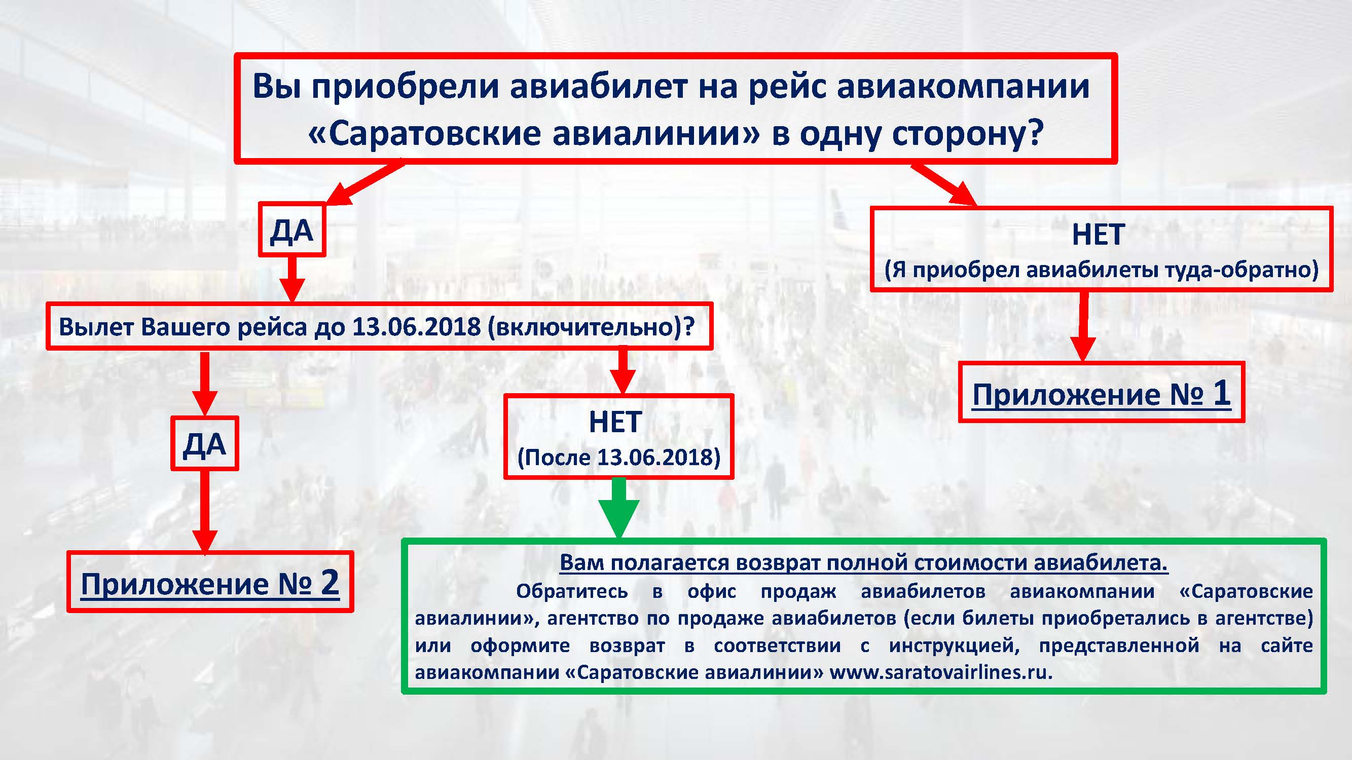 До это включительно или нет. Памятка Росавиация. Начало полетов авиакомпании алгоритм действий. Памятка возврат билетов тура. Памятка по приобретению авиабилетов для МВД.